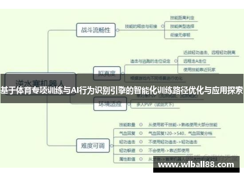 基于体育专项训练与AI行为识别引擎的智能化训练路径优化与应用探索