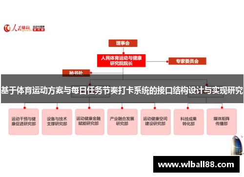 基于体育运动方案与每日任务节奏打卡系统的接口结构设计与实现研究